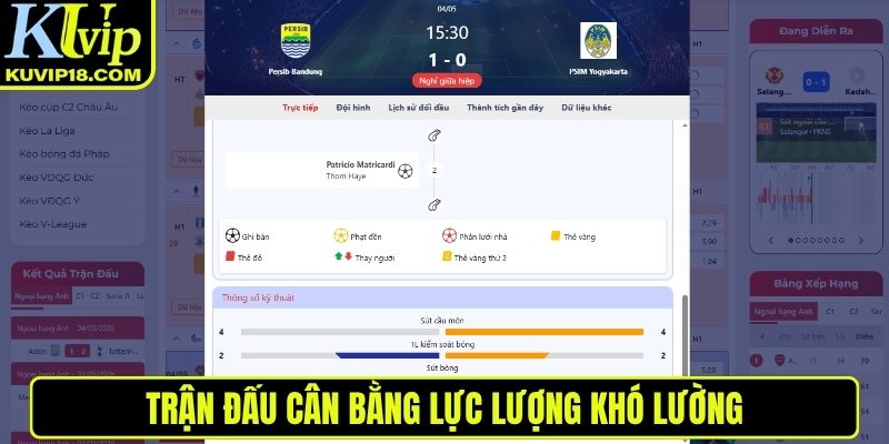 Trận đấu cân bằng lực lượng khó lường