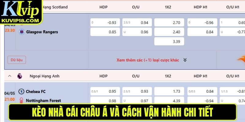 Kèo nhà cái châu Á và cách vận hành chi tiết