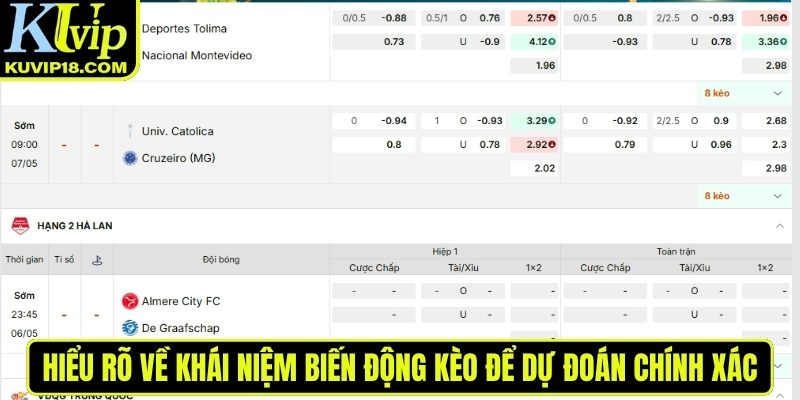 Hiểu biến động kèo để dự đoán chính xác