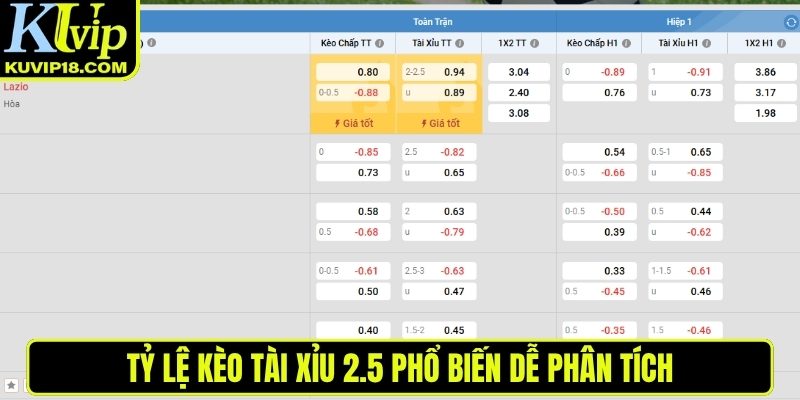 Tỷ lệ kèo tài xỉu 2.5 phổ biến dễ phân tích