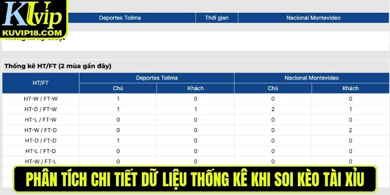 Phân tích dữ liệu thống kê khi soi kèo tài xỉu