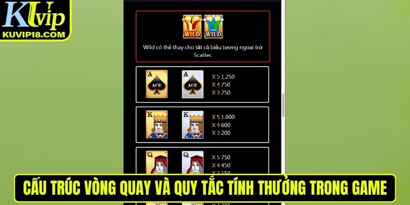 Cấu trúc vòng quay và quy tắc tính thưởng