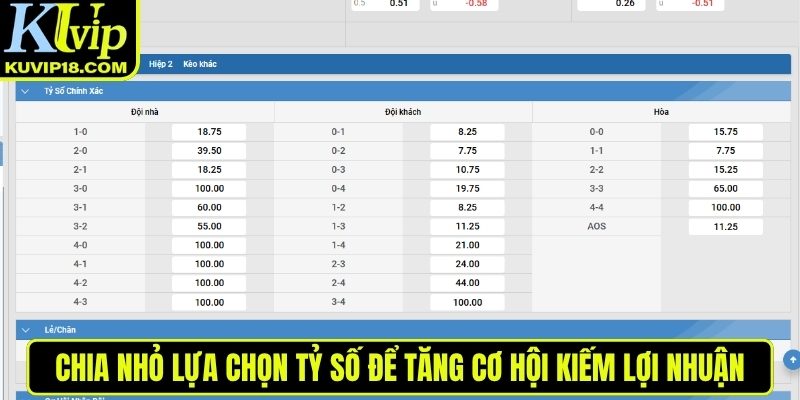Chia nhỏ lựa chọn tỷ số để tăng cơ hội