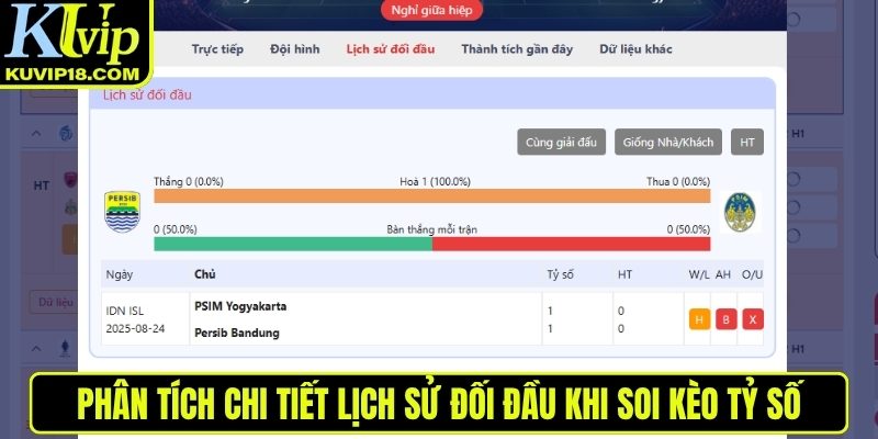 Phân tích lịch sử đối đầu khi soi kèo tỷ số